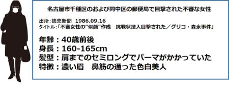 グリコ・森永事件目撃された不審女性